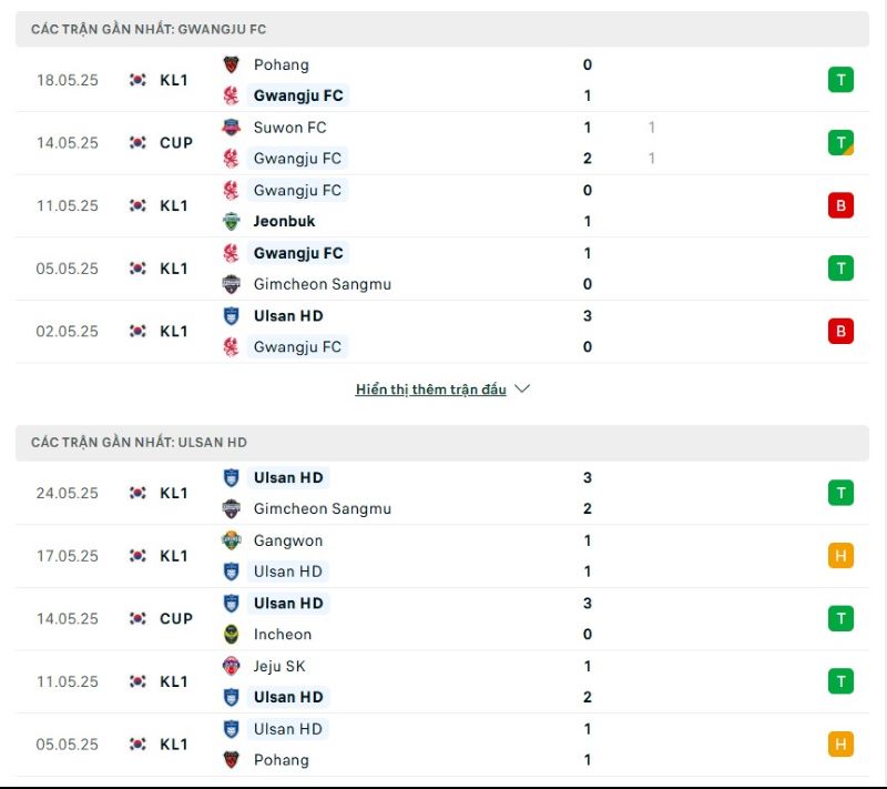 Phong độ của Gwangju vs Ulsan