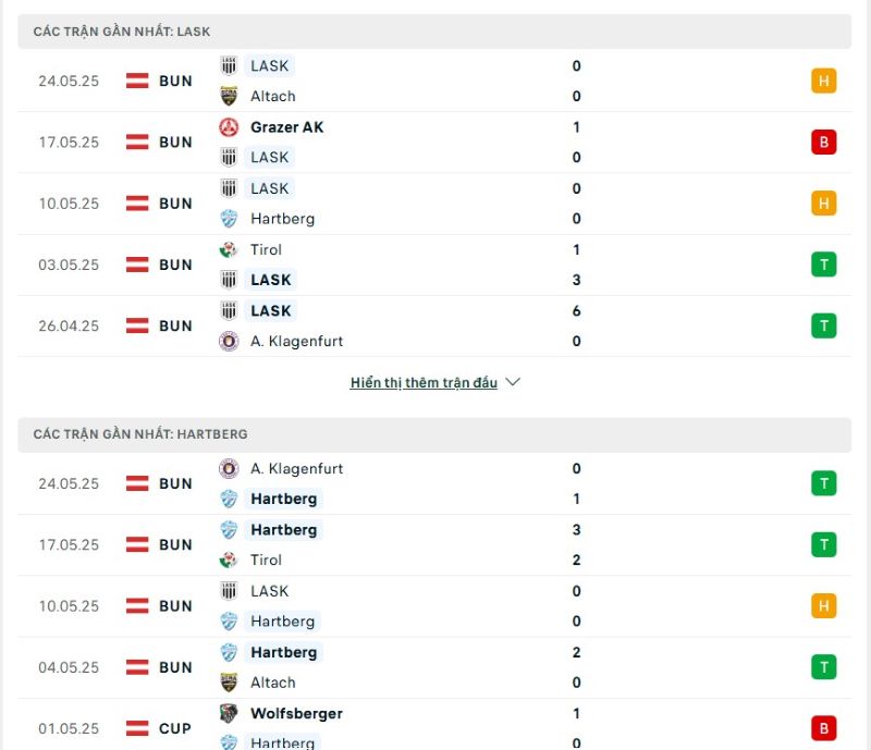 Phong độ của LASK Linz vs Hartberg
