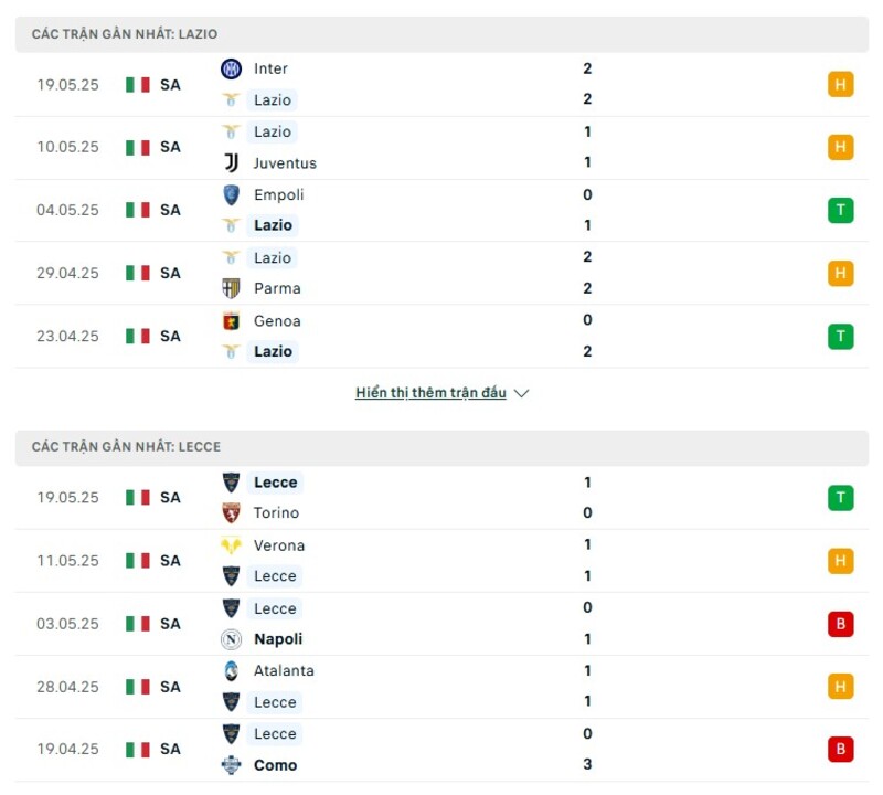 Phong độ thi đấu của Lazio vs Lecce