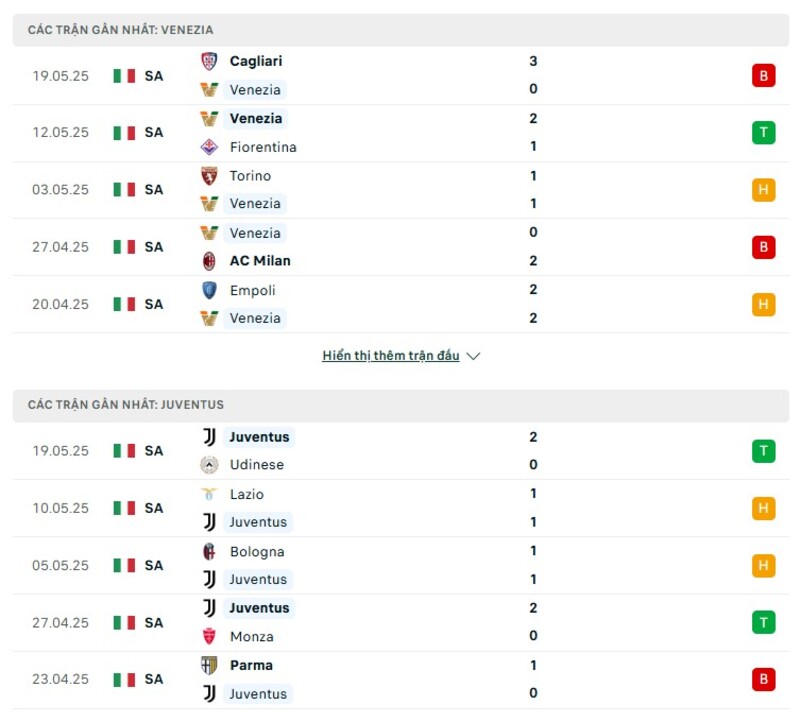 Phong độ thi đấu của Venezia vs Juventus