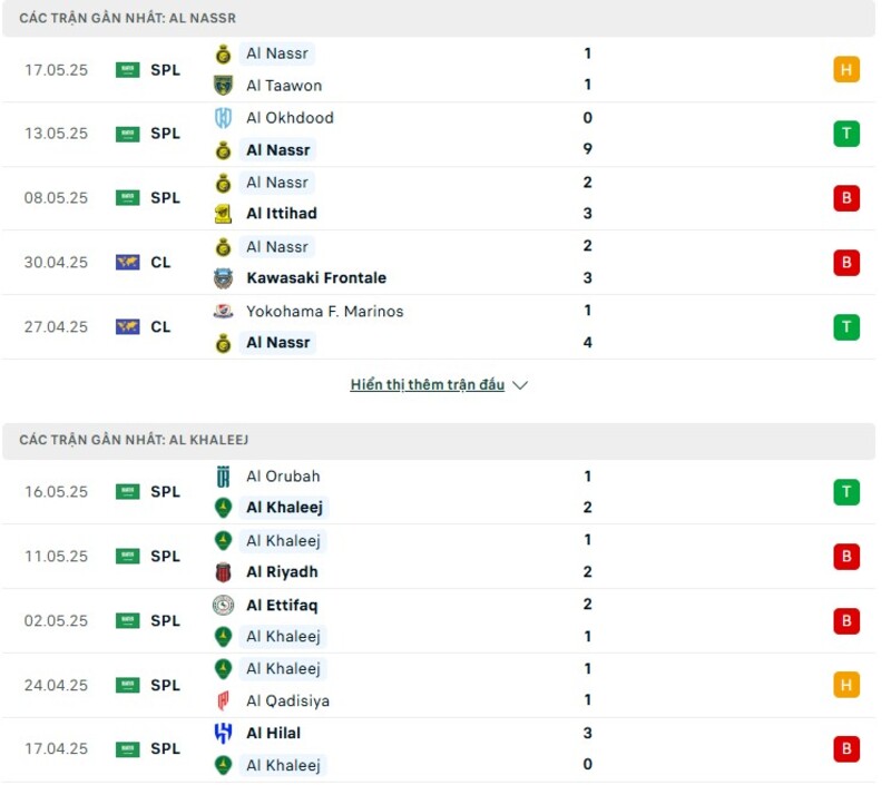 Phong độ thi đấu của Al Nassr vs Al Khaleej