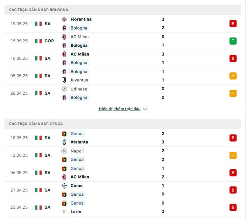 Phong độ thi đấu của Bologna vs Genoa