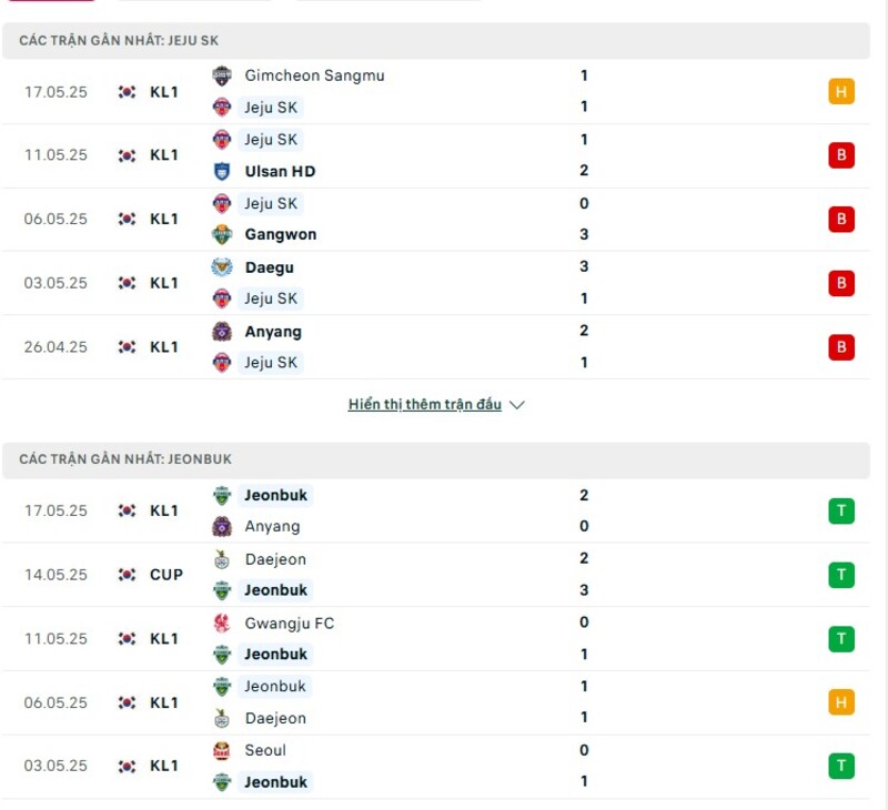 Phong độ thi đấu của Jeju SK vs Jeonbuk