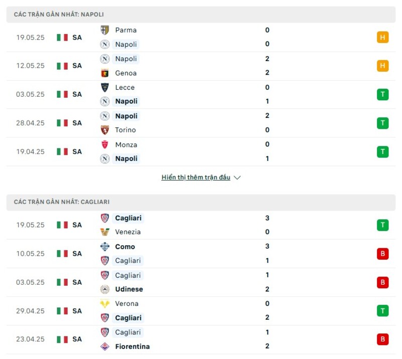 Phong độ thi đấu của Napoli vs Cagliari