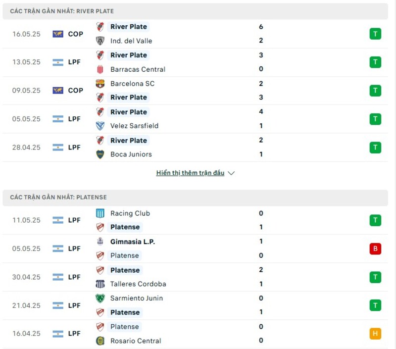 Phong độ thi đấu của River Plate vs Platense