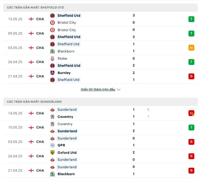 Phong độ của Sheffield Utd vs Sunderland