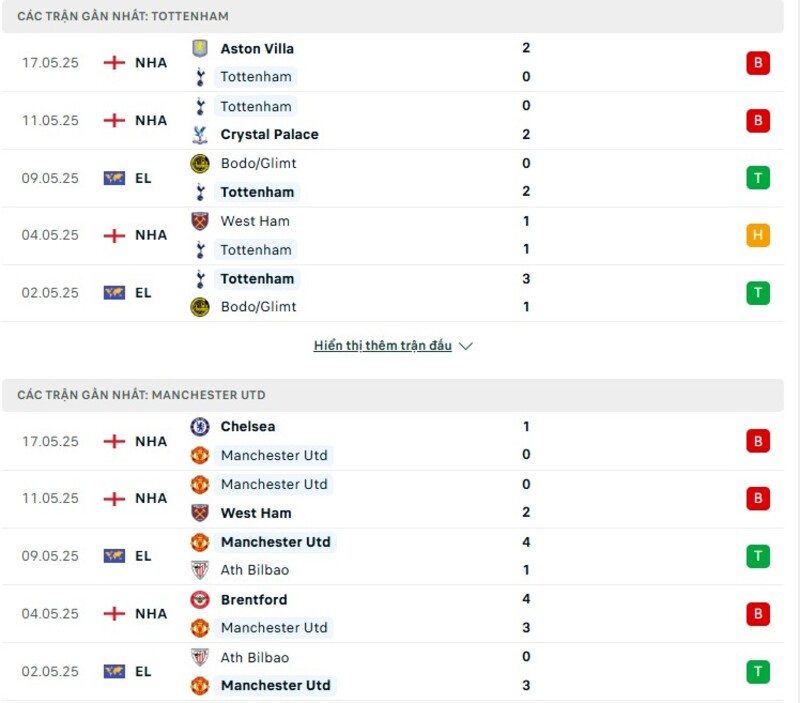 Phong độ thi đấu của Tottenham vs Manchester Utd
