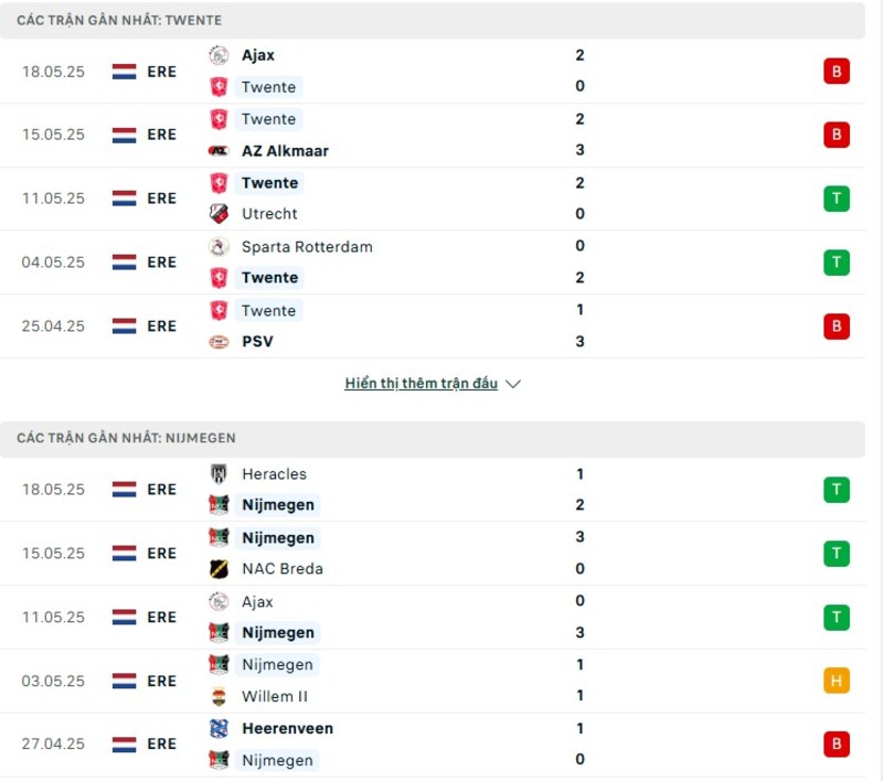 Phong độ thi đấu của Twente vs Nijmegen