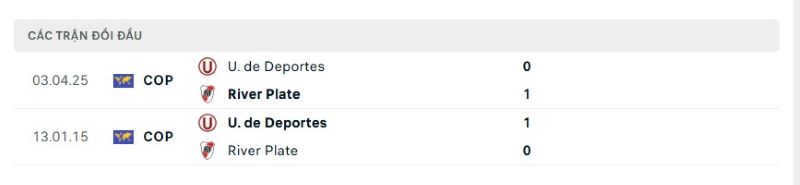 Thành tích đối đầu giữa River Plate vs Deportes trong quá khứ