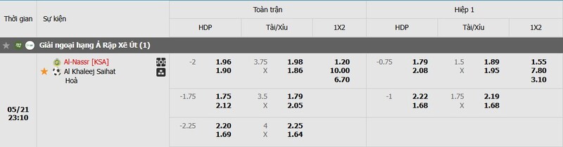Tỷ lệ kèo trận đấu Al Nassr vs Al Khaleej chi tiết