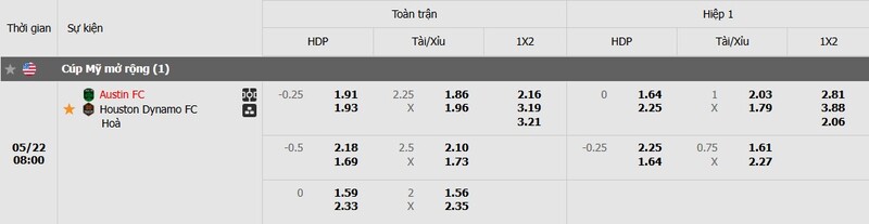 Tỷ lệ kèo trận đấu Austin vs Houston Dynamo