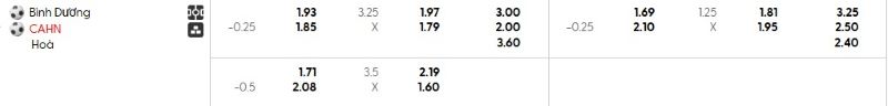 Tỷ lệ kèo trận đấu Bình Dương vs CAHN chi tiết