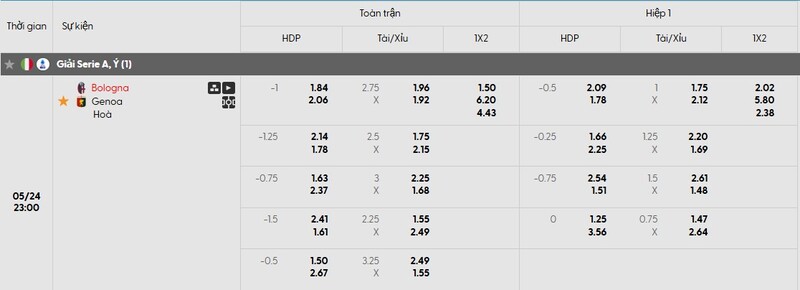 Tỷ lệ kèo trận đấu Bologna vs Genoa chi tiết