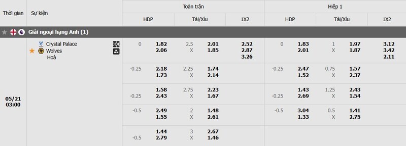 Tỷ lệ kèo trận đấu Crystal Palace vs Wolves chi tiết