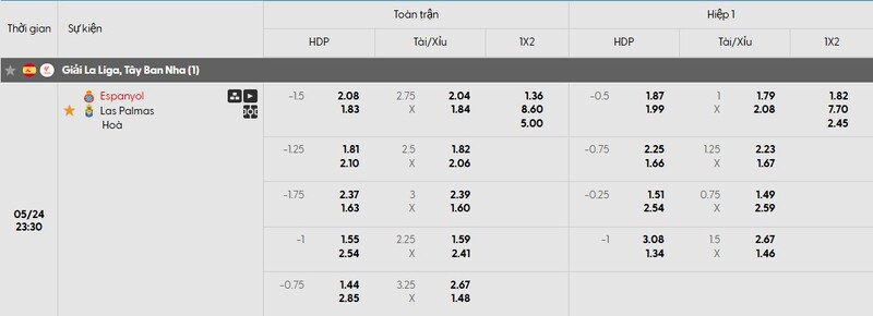 Tỷ lệ kèo trận đấu Espanyol vs Las Palmas