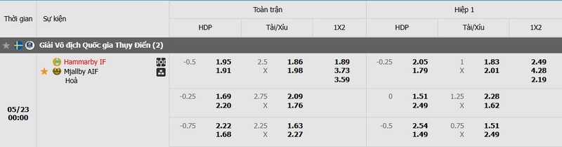 Tỷ lệ kèo trận đấu Hammarby vs Mjallby chi tiết