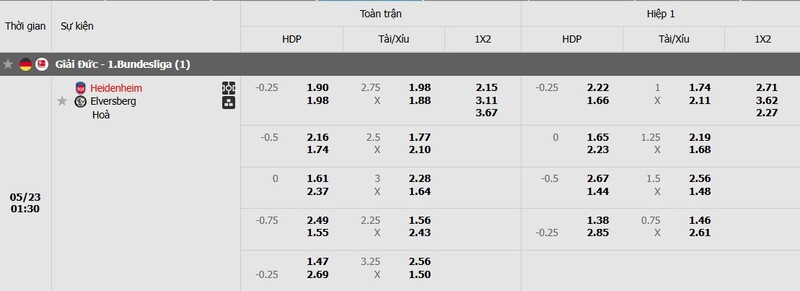 Tỷ lệ kèo trận đấu Heidenheim vs Elversberg