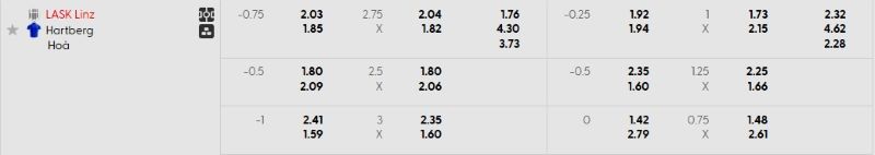 Tỷ lệ kèo trận đấu LASK Linz vs Hartberg chi tiết