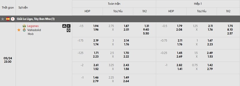 Tỷ lệ kèo trận đấu Leganes vs Valladolid chi tiết