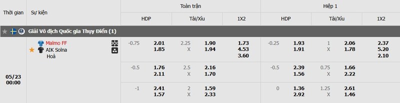 Tỷ lệ kèo trận đấu Malmo FF vs AIK chi tiết Tỷ lệ kèo trận đấu Malmo FF vs AIK chi tiết