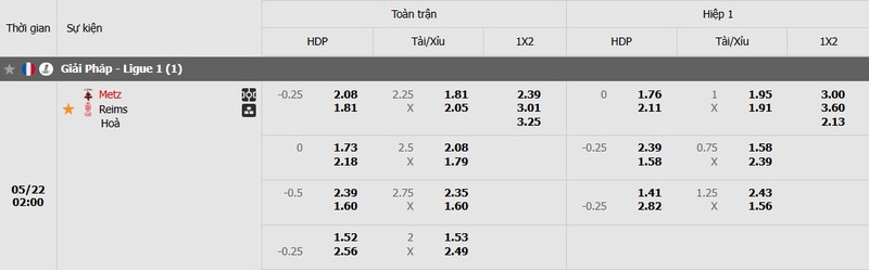 Tỷ lệ kèo trận đấu Metz vs Reims chi tiết