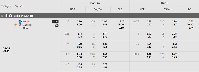 Tỷ lệ kèo trận đấu Napoli vs Cagliari chi tiết