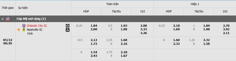 Tỷ lệ kèo trận đấu Orlando City vs Nashville Tỷ lệ kèo trận đấu Orlando City vs Nashville