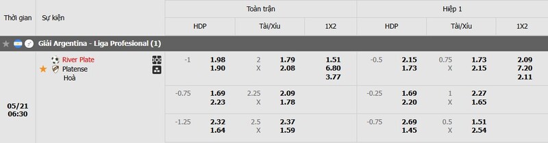 Tỷ lệ kèo trận đấu River Plate vs Platense chi tiết