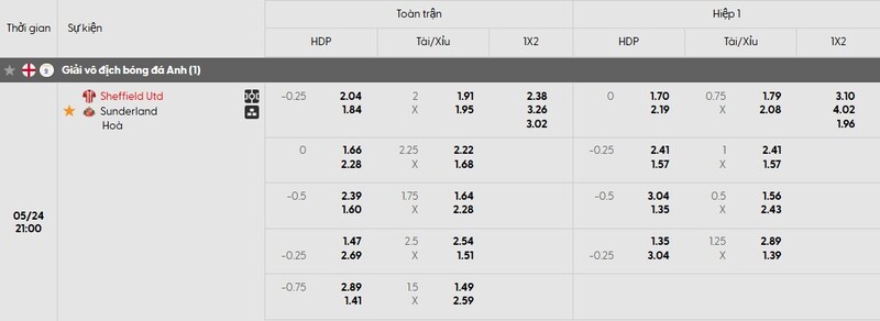 Tỷ lệ kèo trận đấu Sheffield Utd vs Sunderland chi tiết