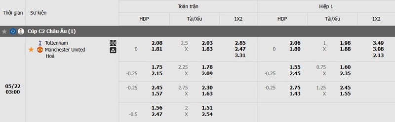 Tỷ lệ kèo Tottenham vs Manchester Utd chi tiết