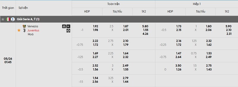 Tỷ lệ kèo trận đấu Venezia vs Juventus chi tiết