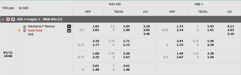 Tỷ lệ kèo trận đấu Yokohama F. Marinos vs Vissel Kobe chi tiết